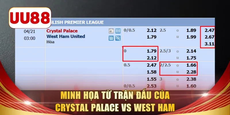 Minh họa từ trận đấu của Crystal Palace vs West Ham
