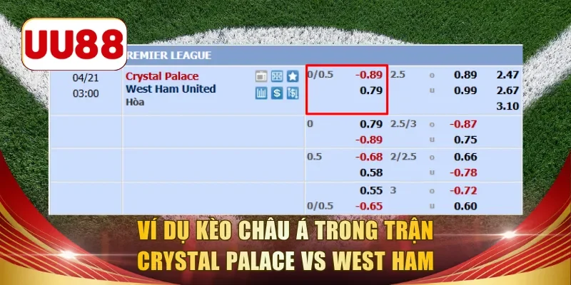 Ví dụ kèo châu á trong trận Crystal Palace vs West Ham